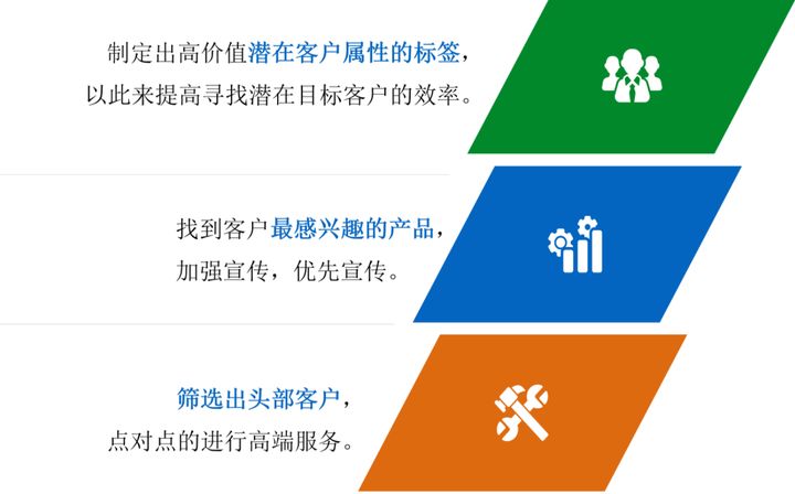 最全教程:如何着手商业数据分析?