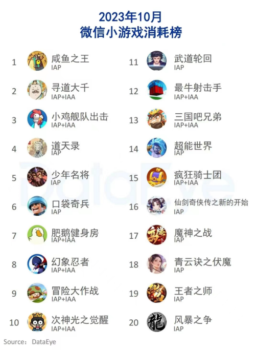微信小游戏,背后蕴藏了怎样的大生意?