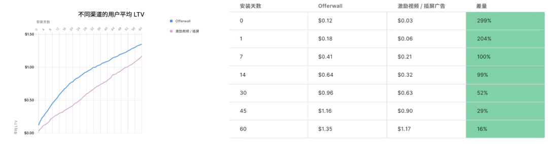 如何真正优化投放预算?观察超过80%的全球头部游戏后,Unity给出了新答案
