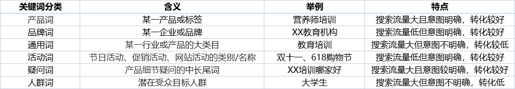 两大制胜法宝,带你玩转腾讯搜索广告!