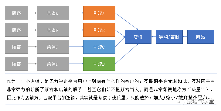 人货匹配模型没搞懂？互联网行业都在讨论它