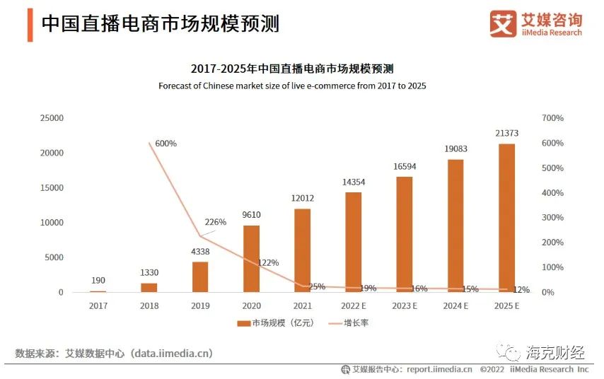 电商博弈进入深水区