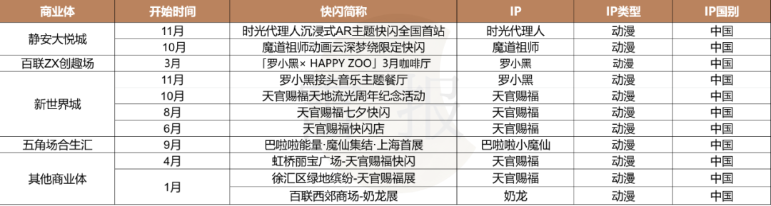 一年快闪活动数千场,有人盆满钵满,有人赚个吆喝?|雷报
