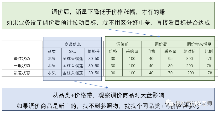 详细全面:数据分析师成长攻略