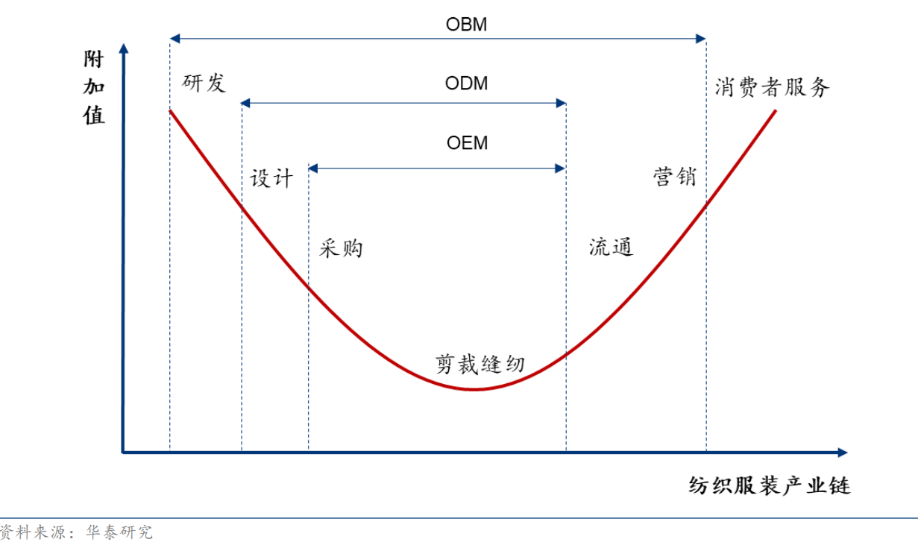 SHEIN被点名，&ldquo;时尚之都对快时尚说不&rdquo;背后