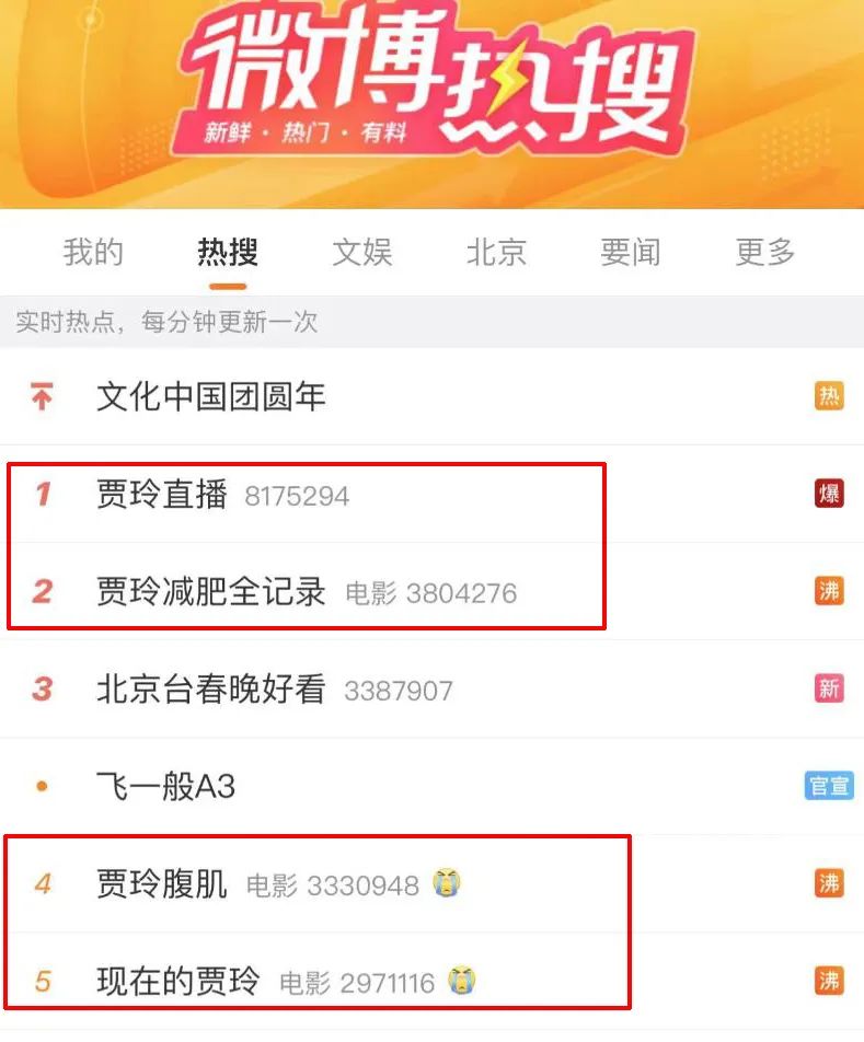 “两微抖红”四大平台宣发数据对比:《热辣滚烫》凭啥能赢《飞驰》《二十》《红毯》?