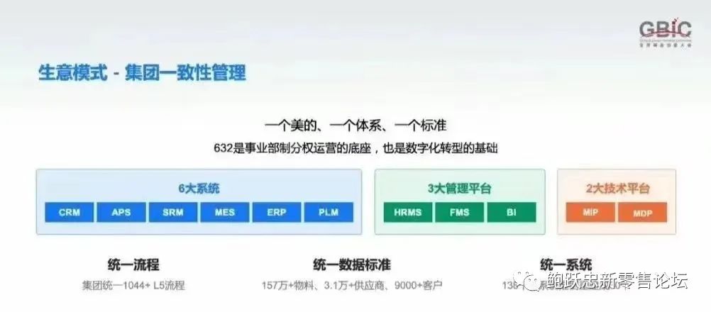 快消品企业为什么要全面数字化转型?