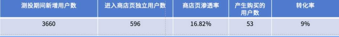 《游戏中埋点数据的分析方法》（下篇）