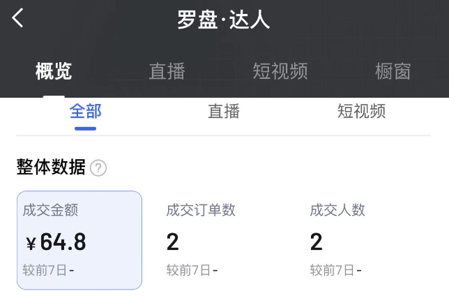 如何让抖音达人自发性的做种草带货类视频?