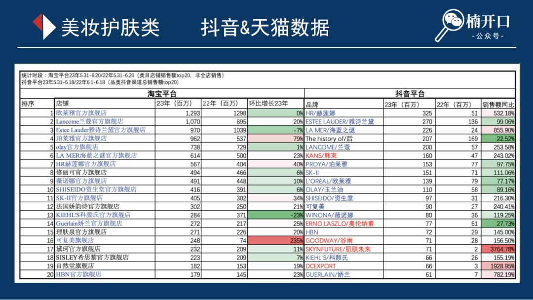 从这11个类目的618数据,看看天猫&抖音背后还有哪些机会?