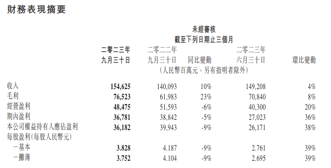 AI大模型能否成为腾讯下个十年的新支点?