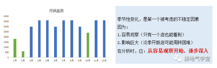 经营分析:决策分析模型搭建指南(附资料下载)