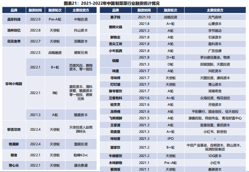 被嫌弃的预制菜“真香”!