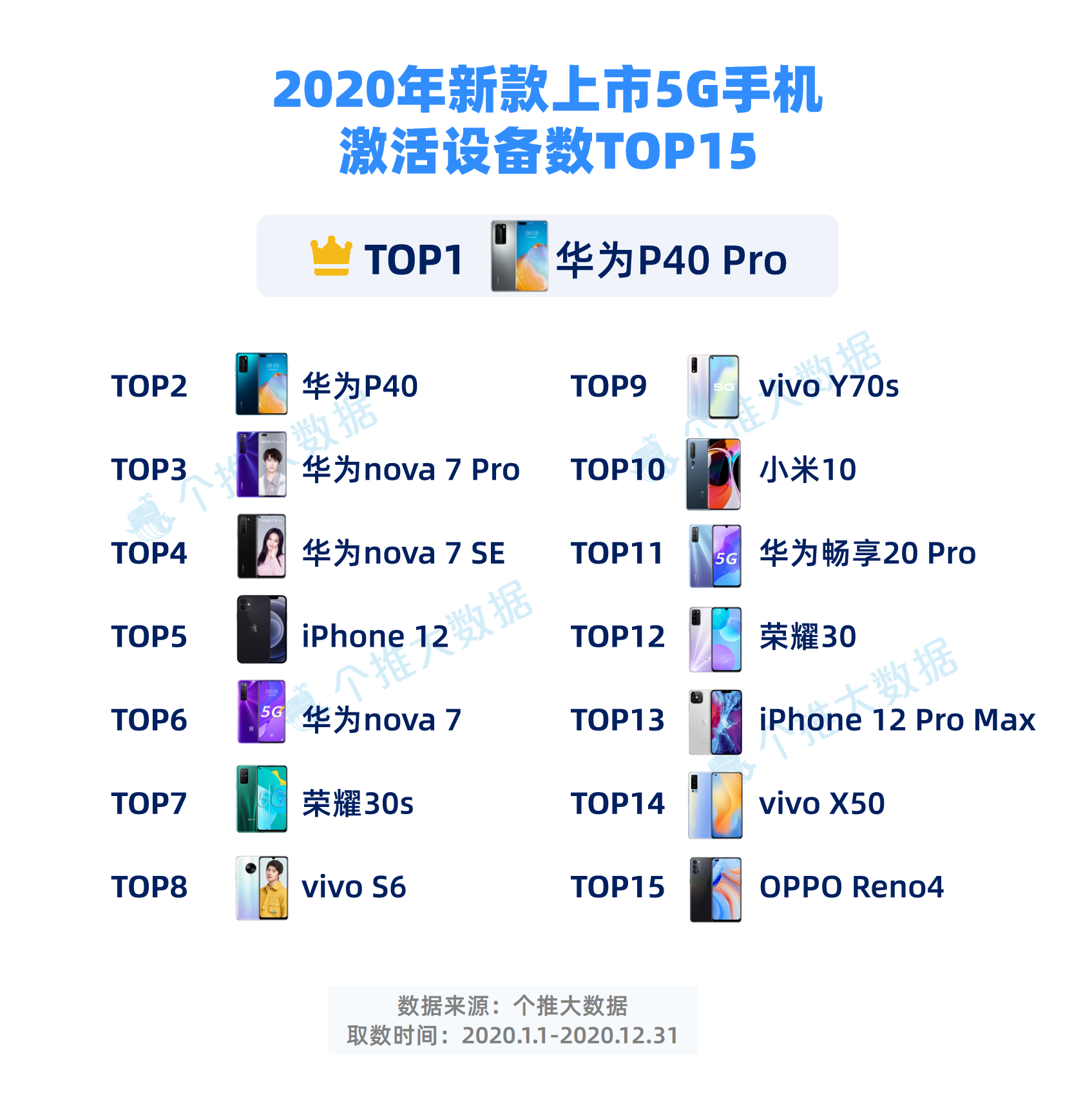 4-2020年新款上市5G手机激活设备数TOP15.png 4-2020年新款上市5G手机激活设备数TOP15.png
