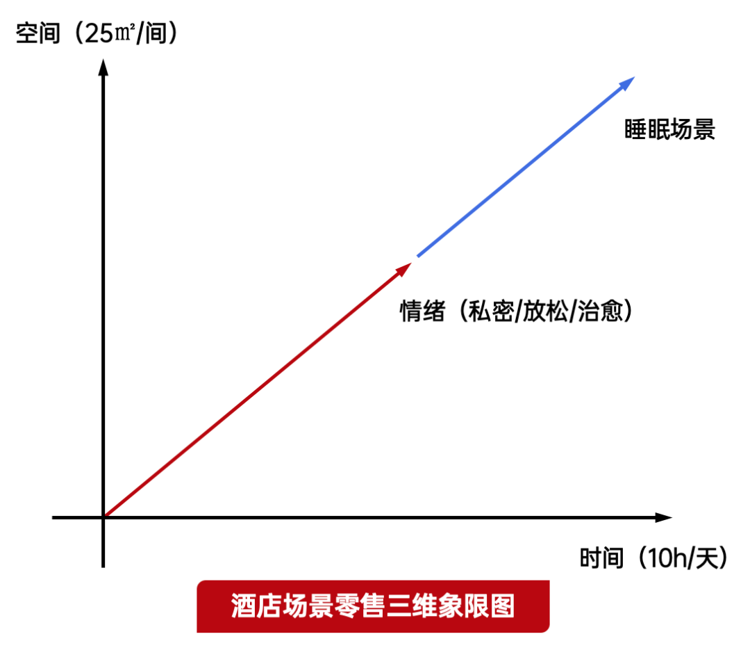 营收增长超100%,亚朵到底做对了什么?