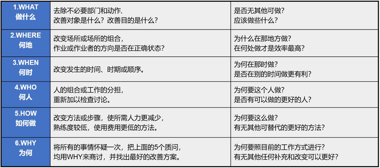 什么是鱼骨图分析法