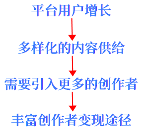 B站,进退两难 B站,进退两难