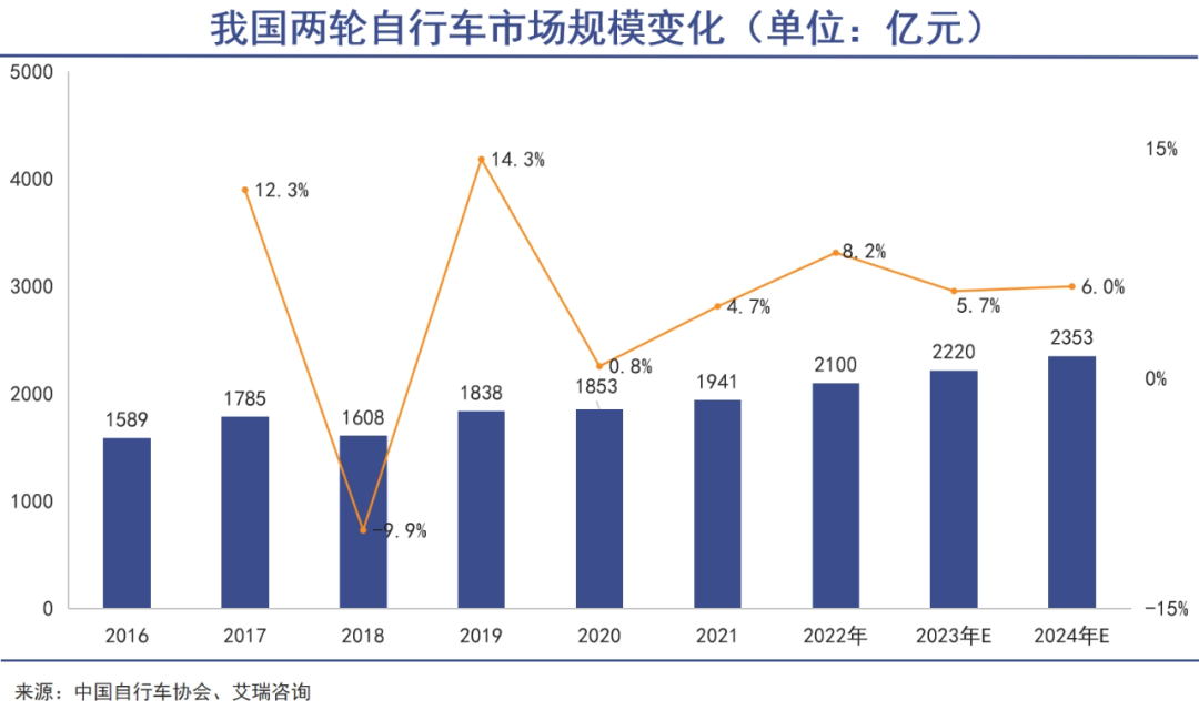 这届年轻人超爱自行车|巨潮