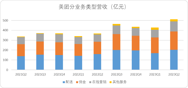 美团的韧性来自何处?