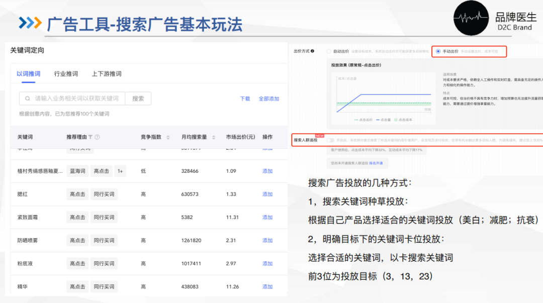 小红书的投放预算怎么合理制定?如何更高效的BD达人?小红书团队的搭建?