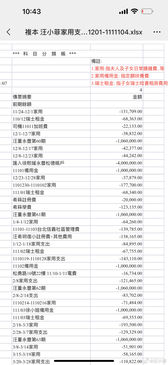 汪小菲发疯反转!最大赢家竟不是床垫品牌