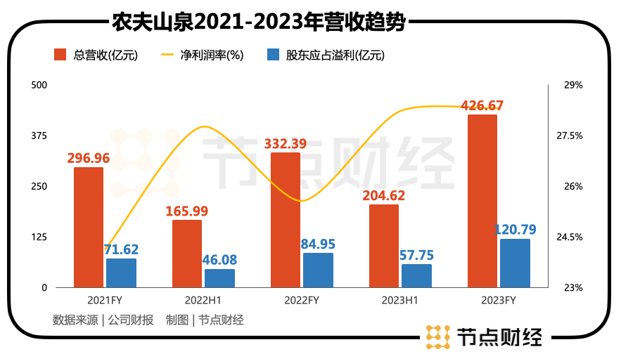 身价4500亿,70岁浙江人又赢了