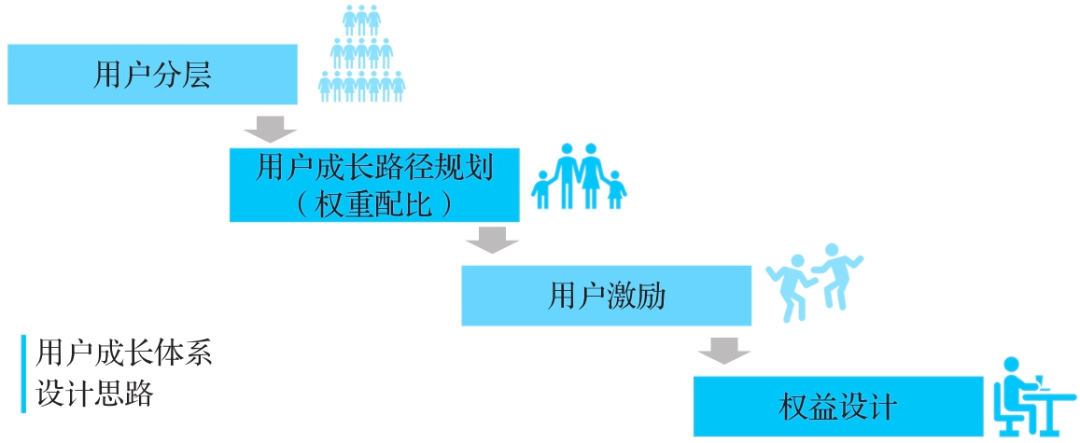 用户运营方法论