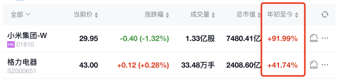 董明珠炮轰雷军,明明营销差好几个段位,为啥雷军还一直要让着她?