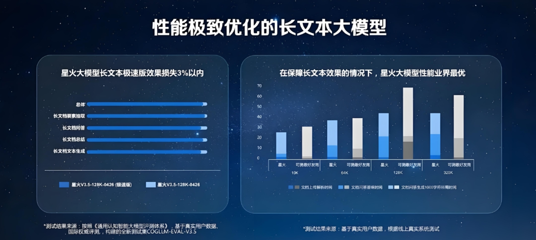 科大讯飞不讲大模型的“性感故事”