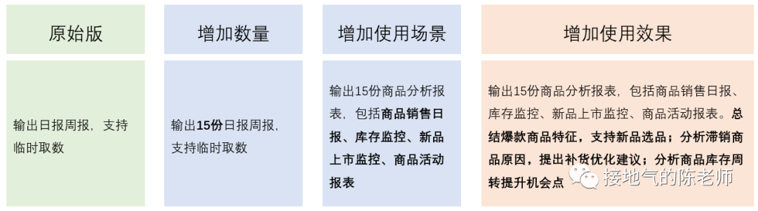 数据岗面试,我发现了一份最全攻略