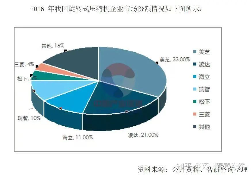 董明珠打假小米空调,格力是真急了!