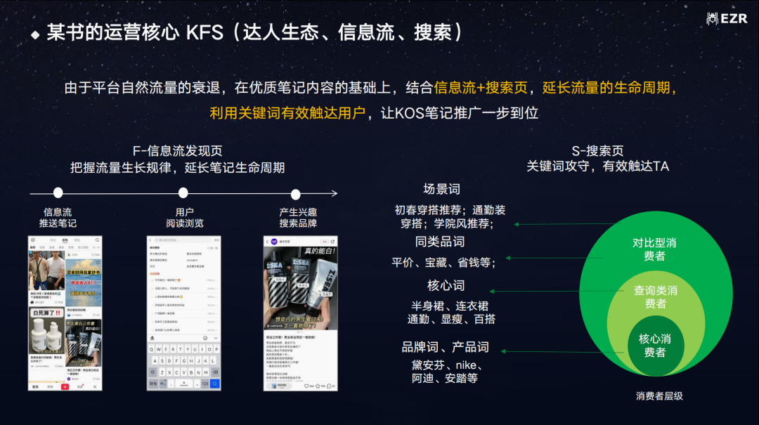 【纯干货】时尚零售行业2024年如何做全域增长？