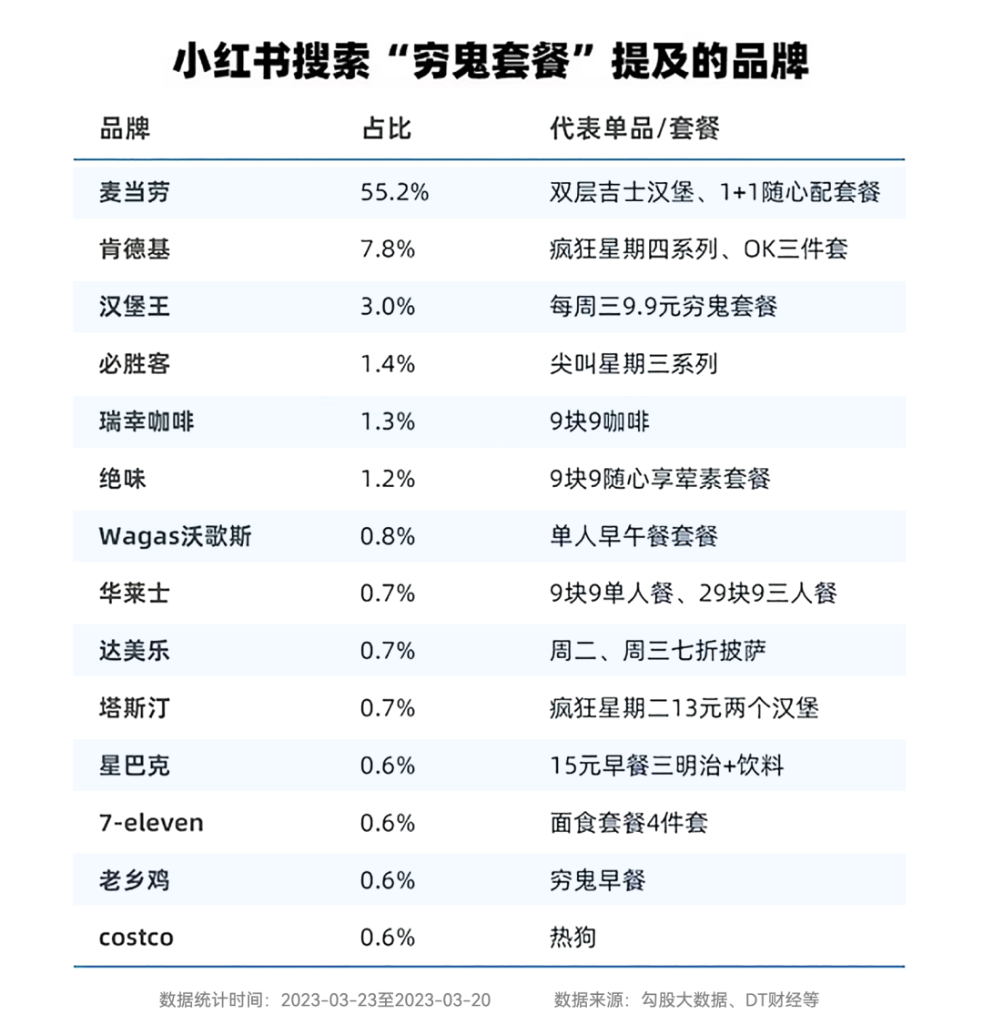 “穷鬼套餐”卖疯,年轻笑了,商家哭了?