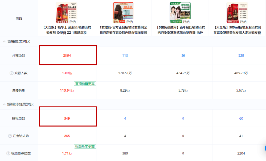 爆炸式增长!90天勇夺260万销量,创下1.3亿GMV