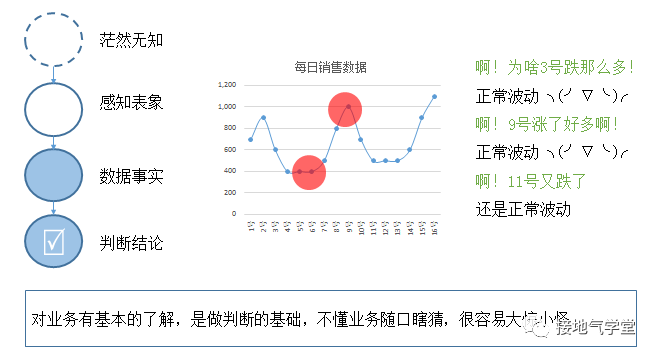 如何提升深度思考的能力