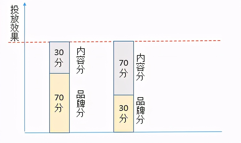 初创品牌互联网营销运作浅析