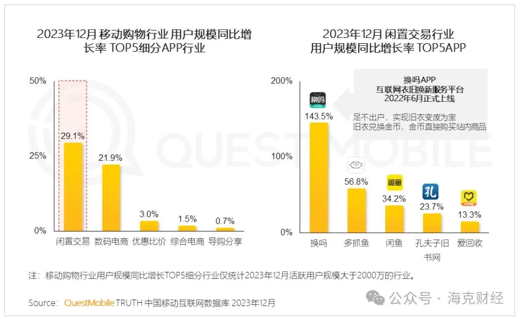 闲鱼闲不住