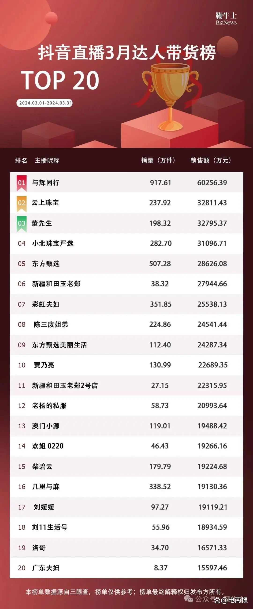 爆火的视频号,踩着抖音上位!