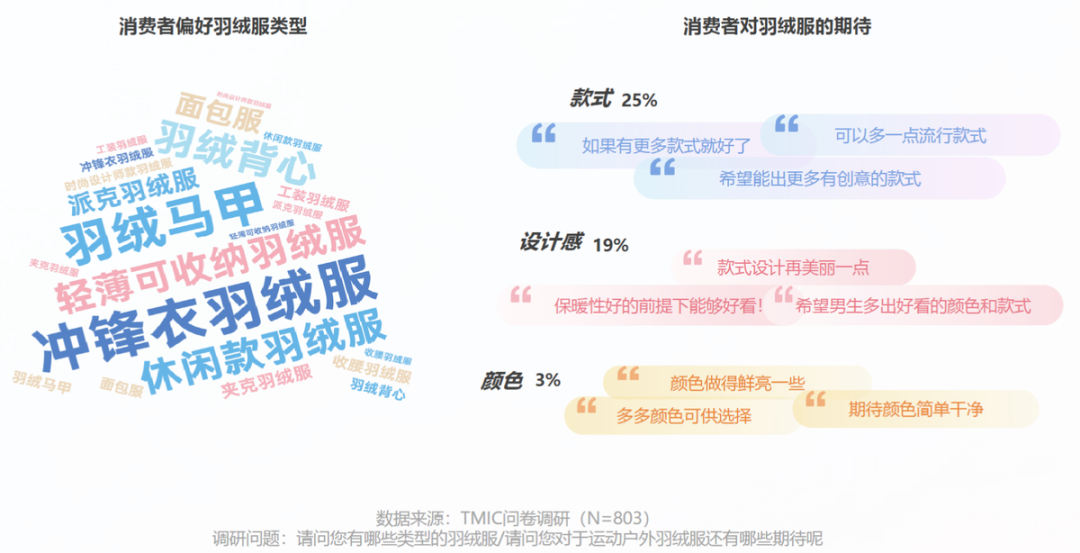 三季度超预期的波司登，靠什么撑起了&ldquo;暖冬&rdquo;？