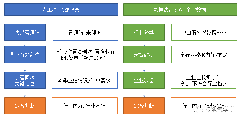 这是我见过最好用的业务预测模型