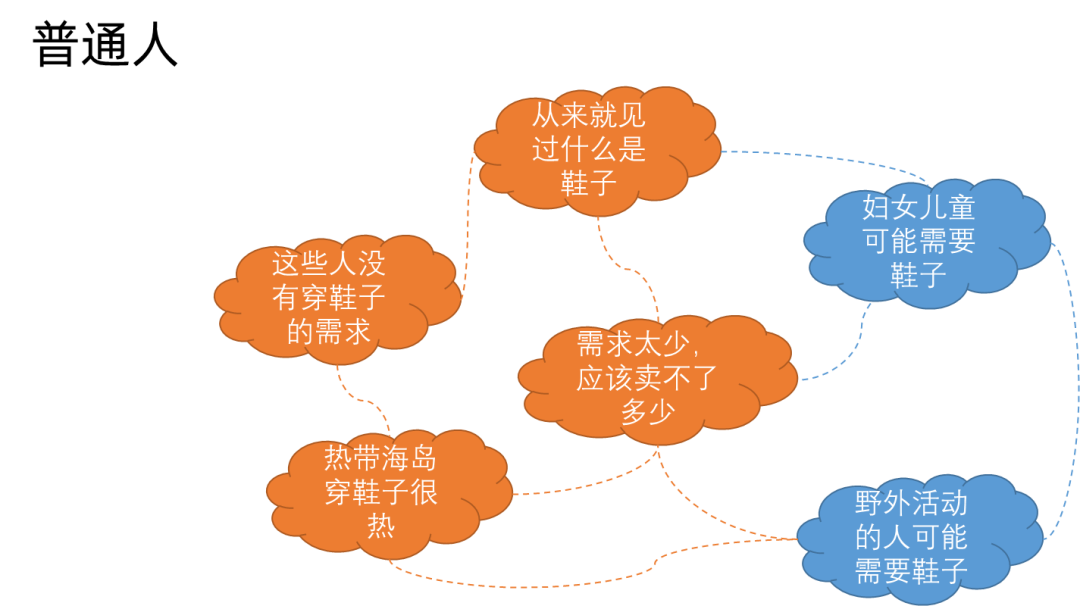 商业分析师是做什么的