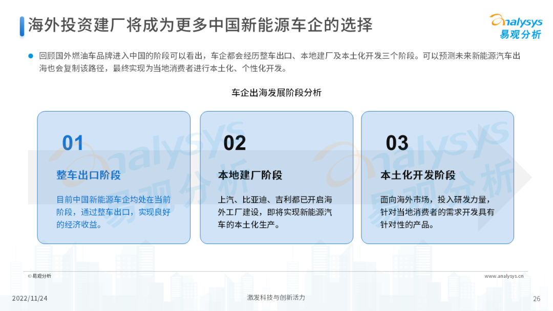 2022年中国新能源汽车出海市场发展洞察