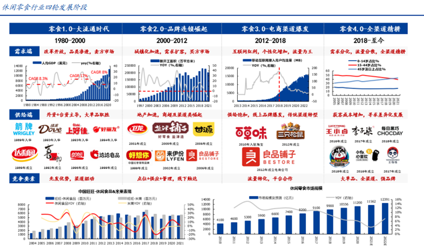 进入全渠道深耕阶段，休食品牌如何获得确定性增长？