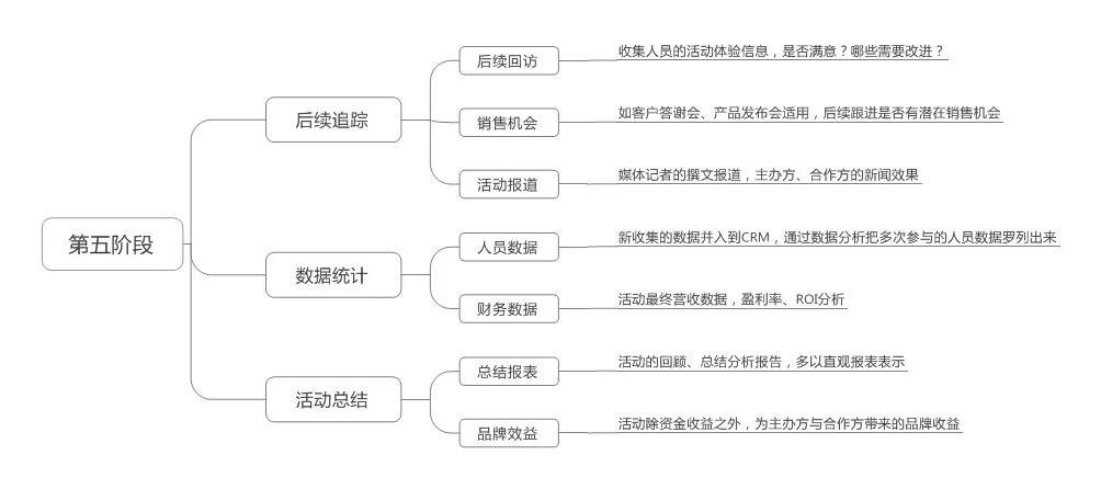 简单的活动方案怎么写(解析如何写一篇优秀的活动策划)