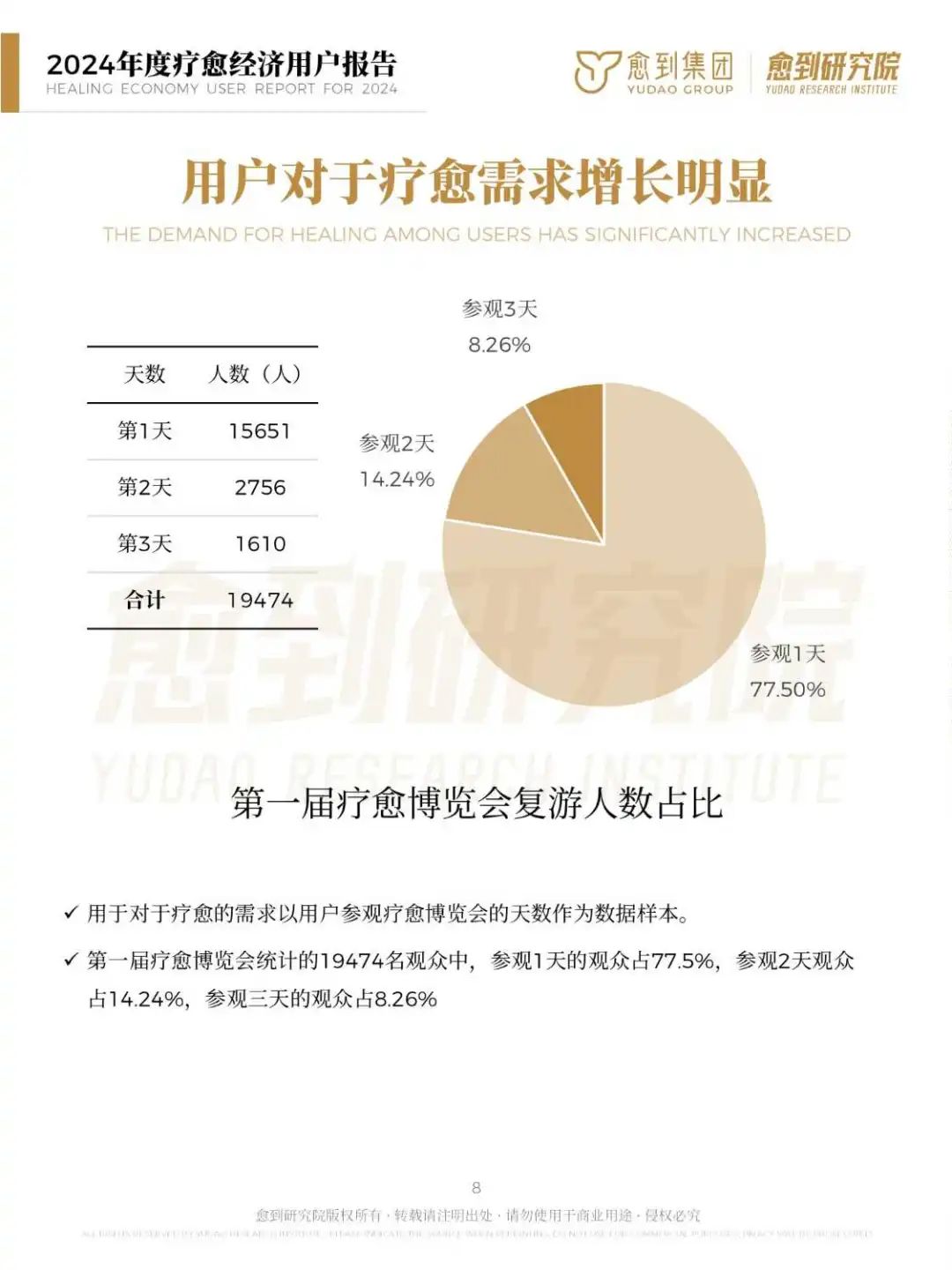 2024年度疗愈经济用户报告：规模达10万亿