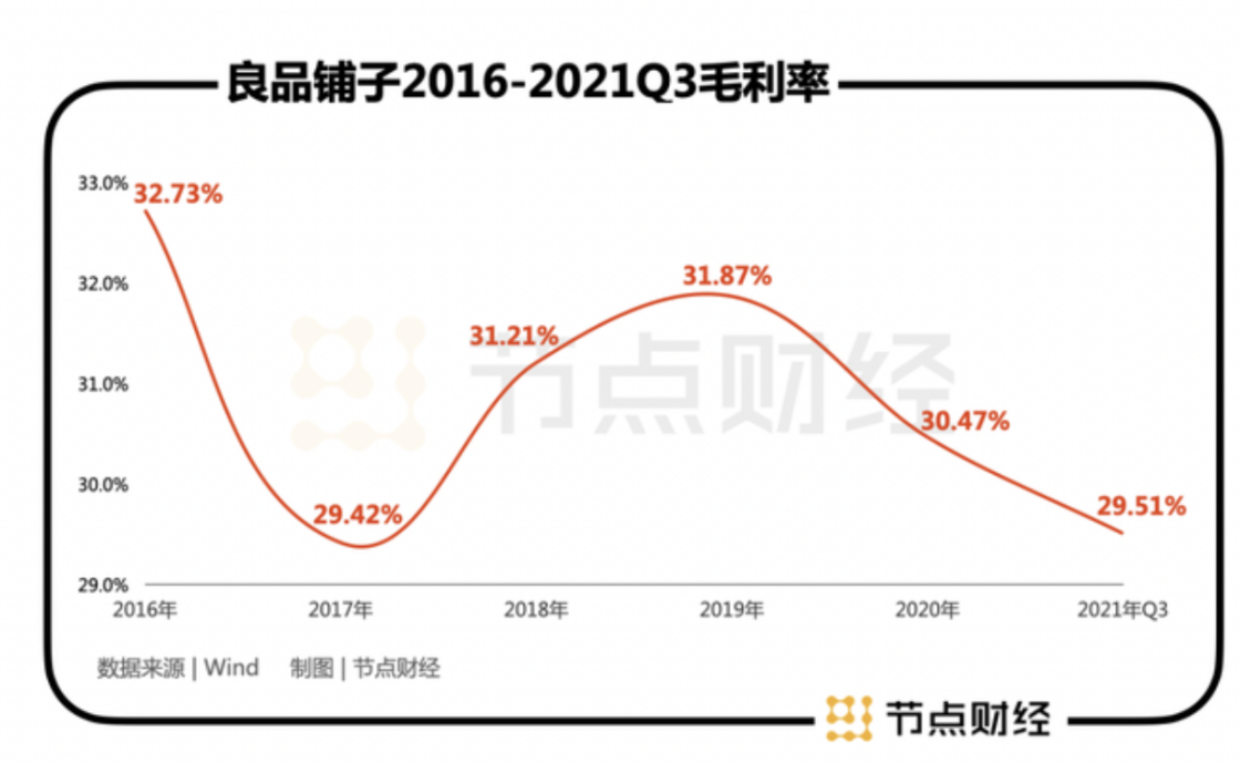 第三大股东减持背后，良品铺子“告别”成长性
