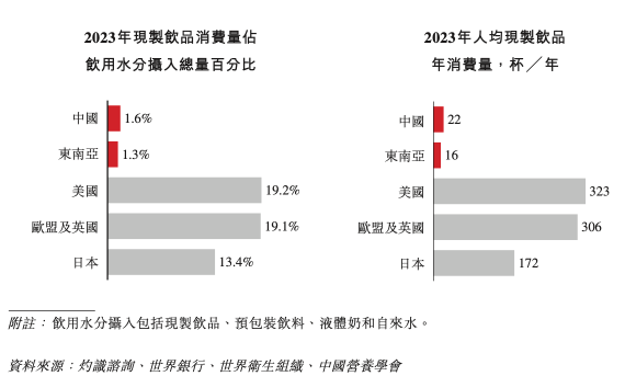 蜜雪冰城IPO在即,四爷“胤禛“能否笑到最后?