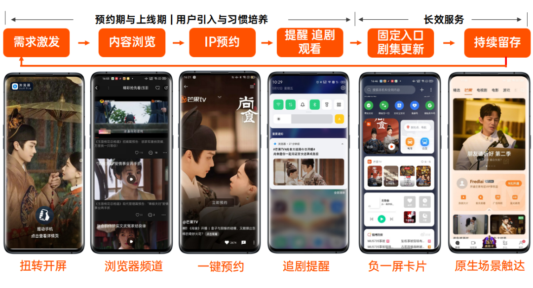 为什么抖音、支付宝、芒果TV,都选择加码终端营销?丨新增长专题②