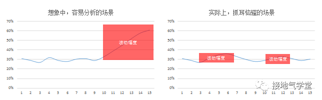 用户流失分析,这是我见过最好的模板