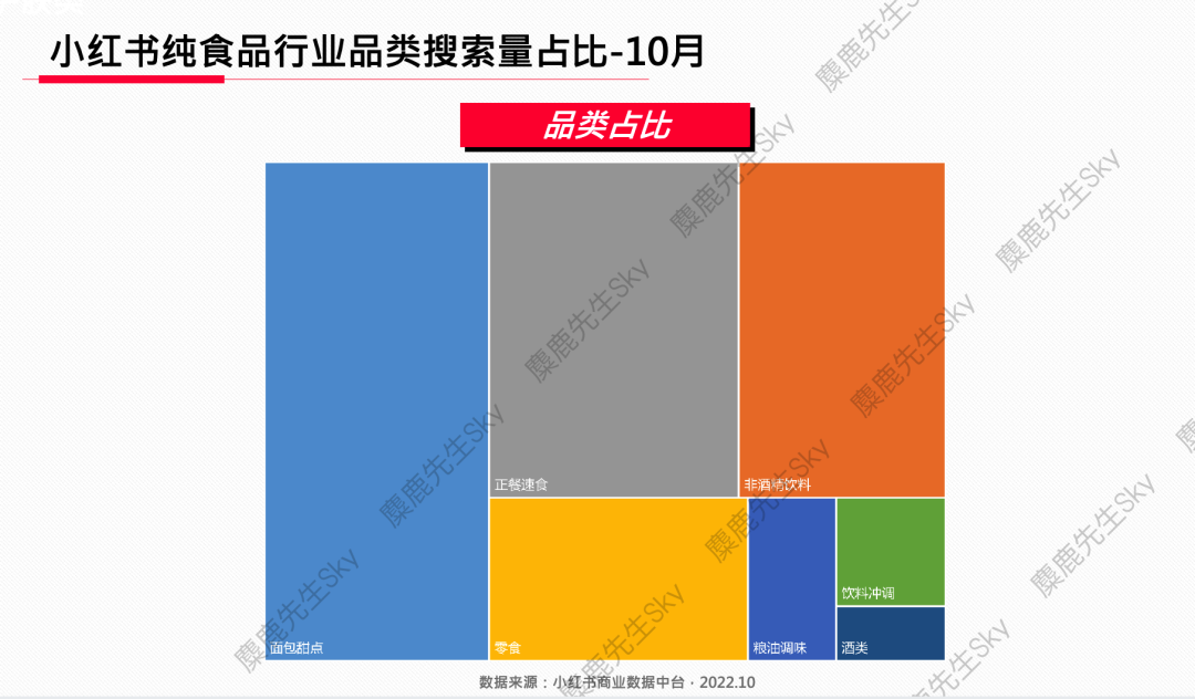 【爆文必备】最新!小红书八大类热搜词